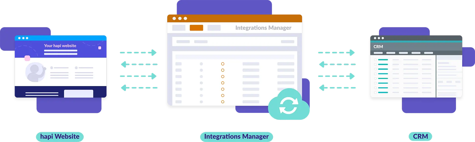 integrations manager graphic