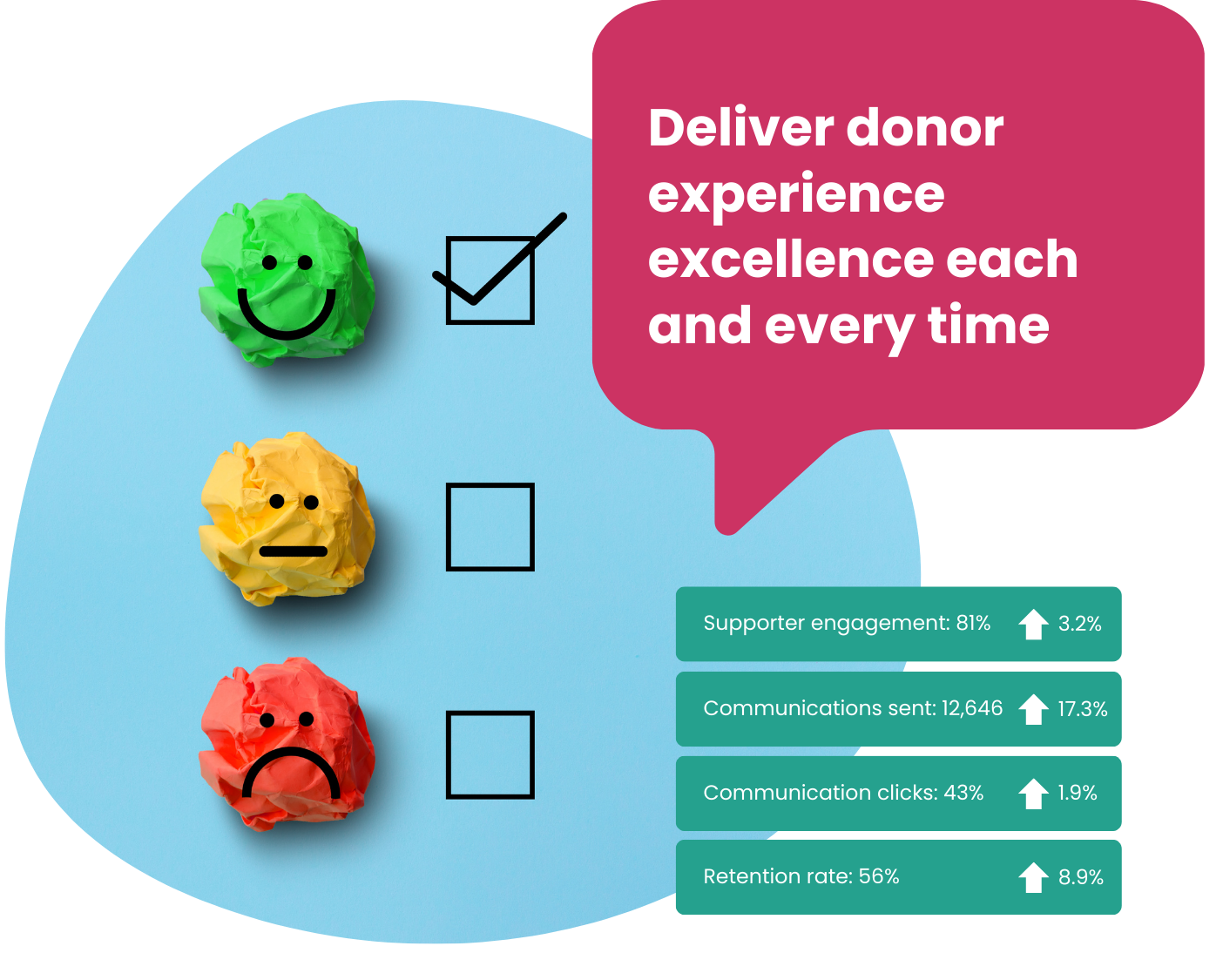 Retention & Lifetime Giving