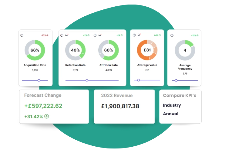 Fundraising data analysis