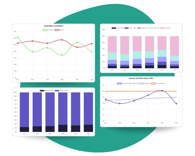 Track your historical KPI performances