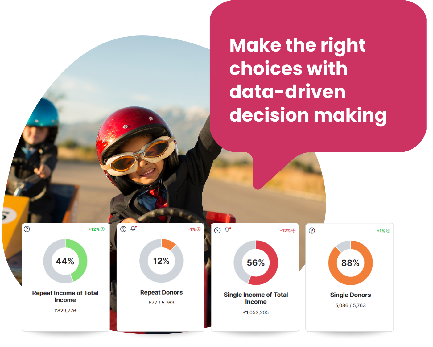 Data-driven Decision Making