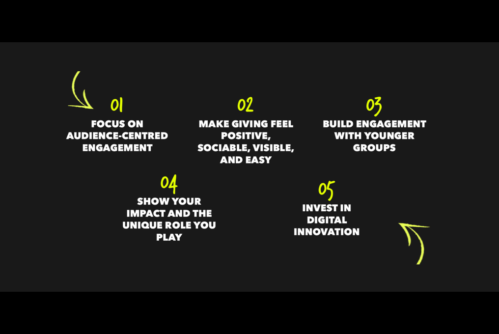 Snippet taken from Tomorrows Donor, Today