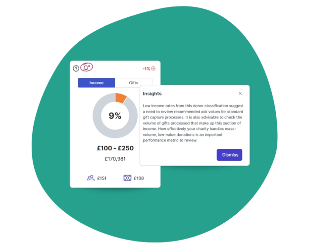 Hints and tips for KPI success