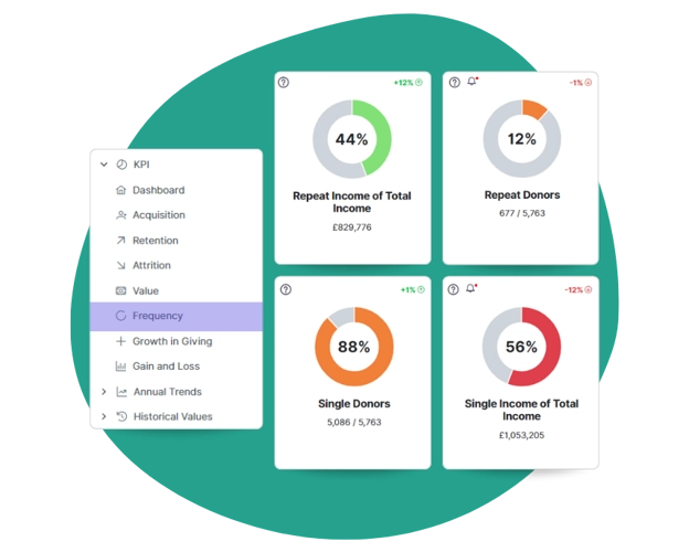 Easy peasy data analytics