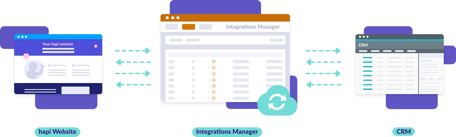 integrations manager graphic