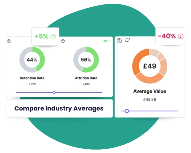 Benchmark against peers